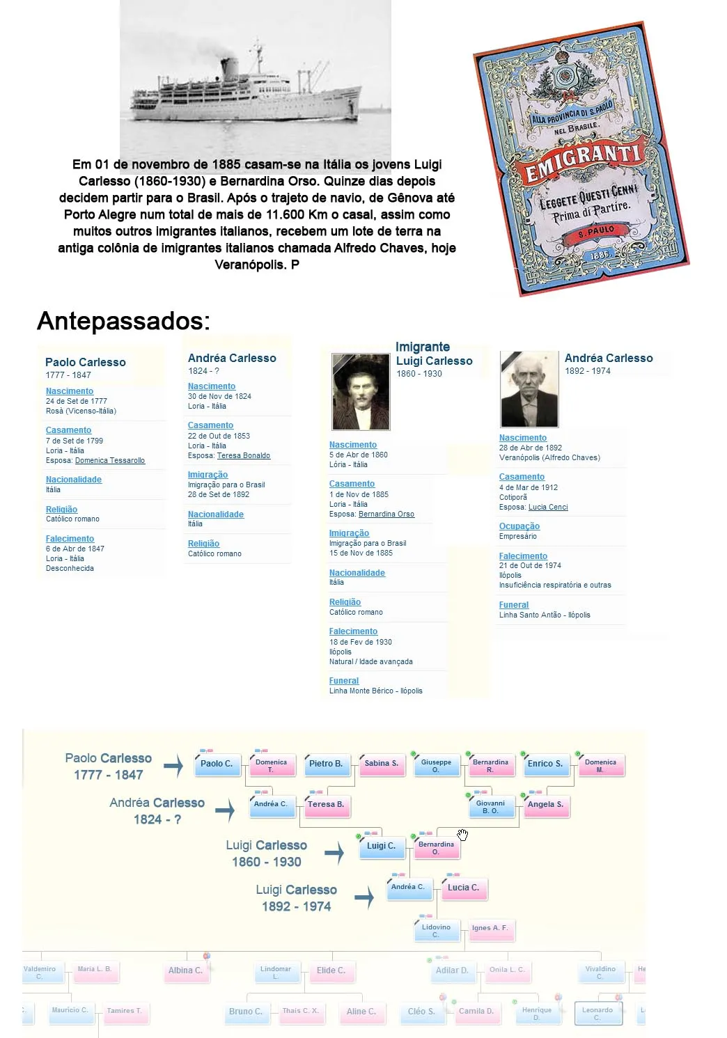 Immigration panel: the ship, the 1888 "Emigranti" leaflet and the record cards for Paolo, Andréa and Luigi Carlesso, with the start of the family tree.